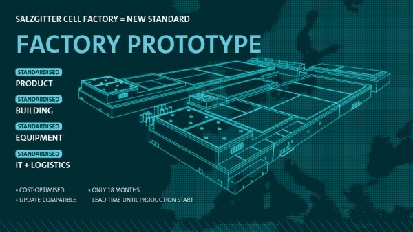 Επενδύσεις ύψους 180 δις ευρώ με κατεύθυνση την ηλεκτροκίνηση από τον όμιλο VW