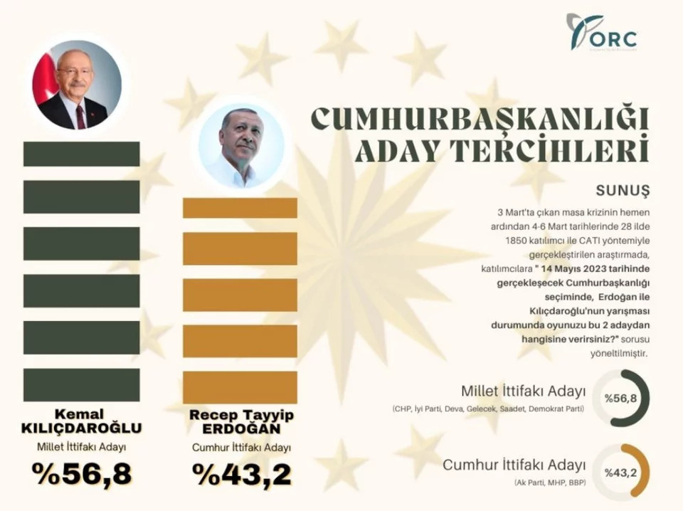 Ταγίπ Ερντογάν: Στις 14 Μαΐου οι εκλογές στην Τουρκία