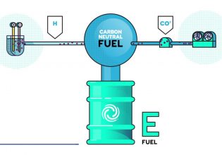 Συμφωνία Ε.Ε – Γερμανίας για την εξαίρεση των e-fuels από την απαγόρευση του 2035