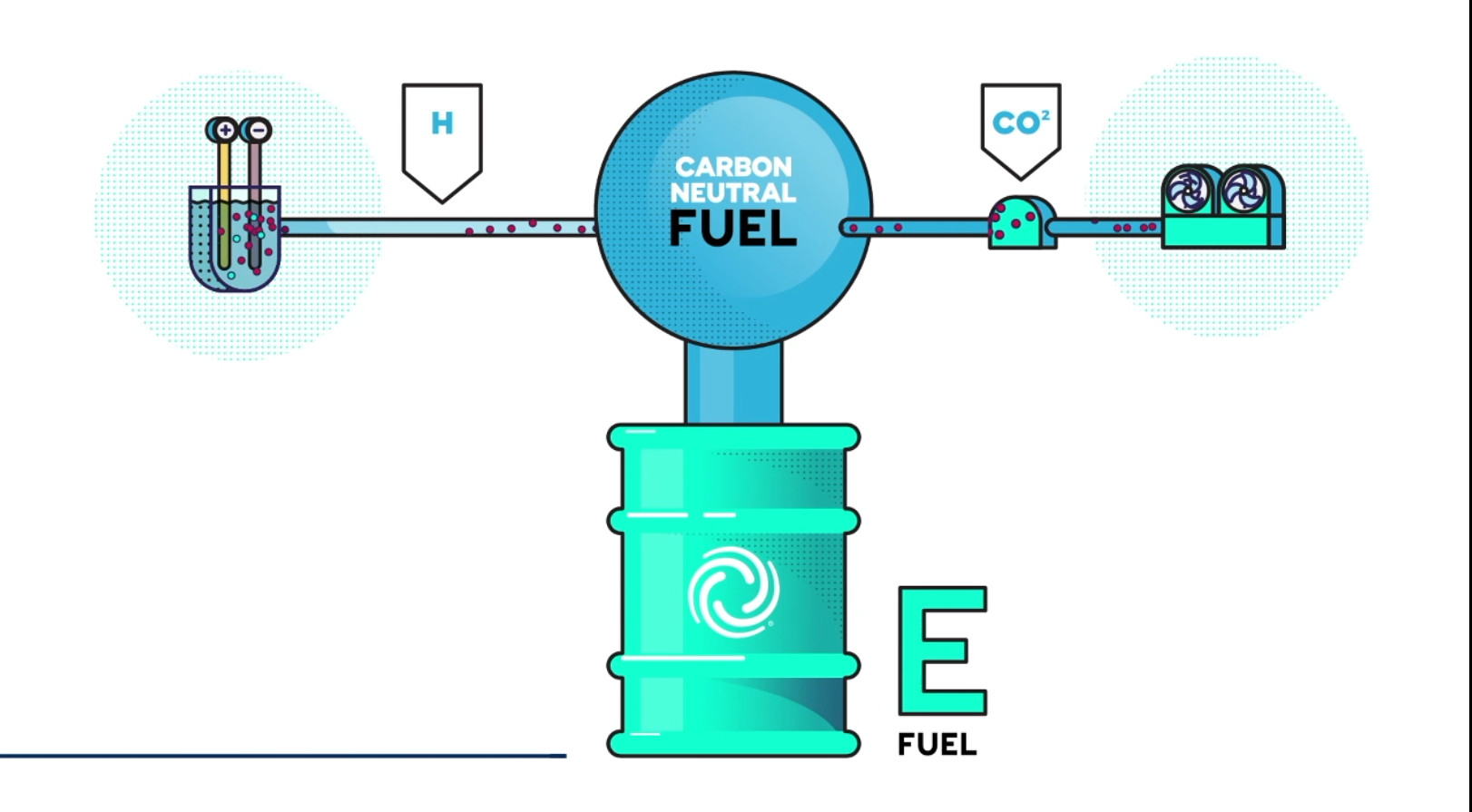 Συμφωνία Ε.Ε – Γερμανίας για την εξαίρεση των e-fuels από την απαγόρευση του 2035