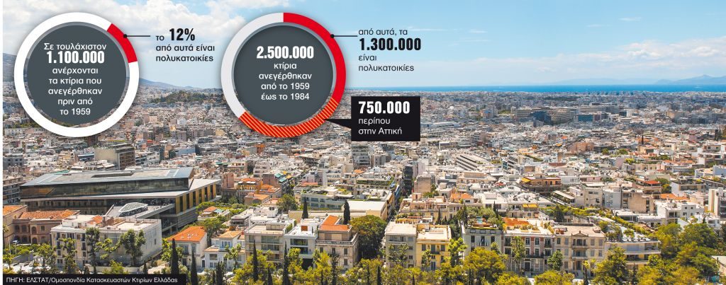 Κώδωνας κίνδυνου για τις ανακαινίσεις παλαιών κτιρίων