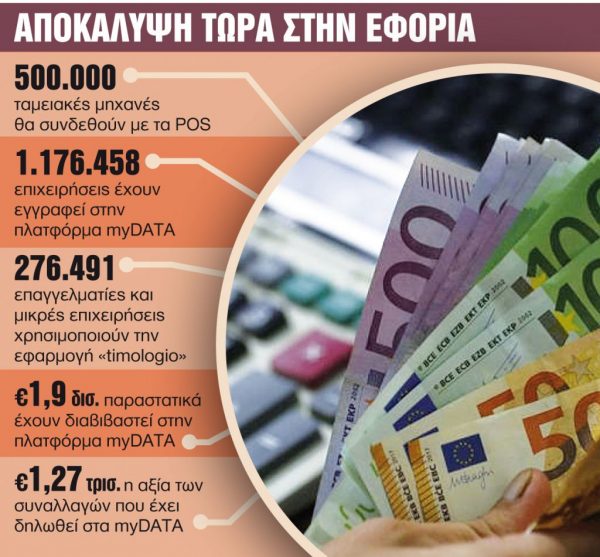 Ηλεκτρονικό μάτι της Εφορίας στις αποδείξεις