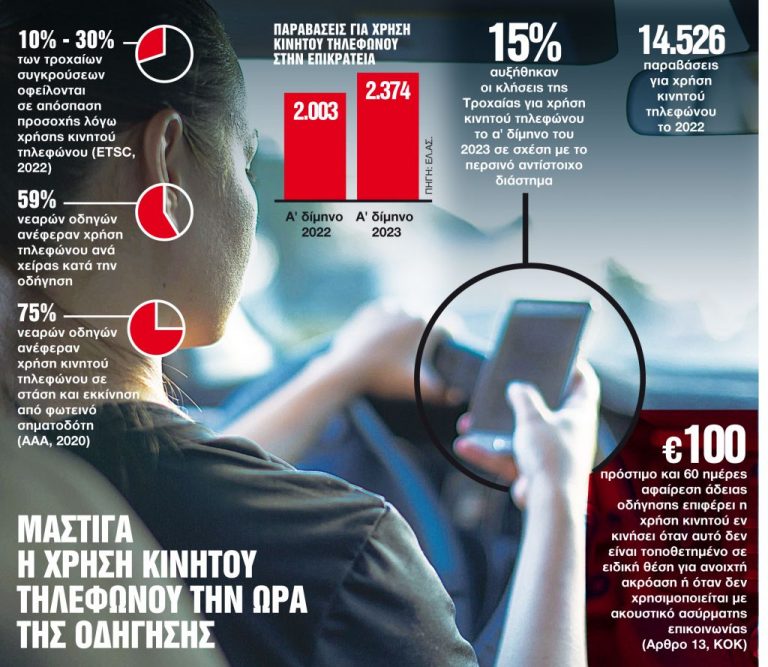 Οδηγώντας σε ζωντανή μετάδοση: H θανάσιμη συνήθεια των influencers