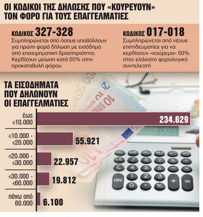 Ελεύθεροι επαγγελματίες: Συντελεστές φόρου στο μισό, κατάργηση τέλους επιτηδεύματος