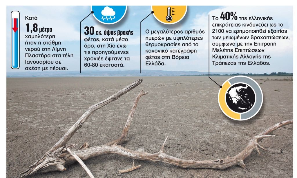 Σήμα κινδύνου για λειψυδρία σε πέντε περιοχές της Ελλάδας