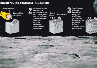 Νερό στη Σελήνη; Κι όμως, υπάρχει!