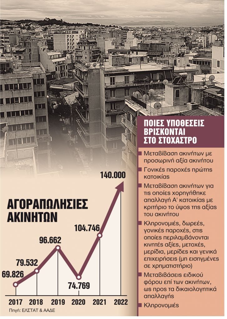 %CE%91%CE%93%CE%9F%CE%A1%CE%91%CE%A0%CE%A9%CE%9B%CE%97%CE%A3%CE%99%CE%95%CE%A3 %CE%91%CE%9A%CE%99%CE%9D%CE%97%CE%A4%CE%A9%CE%9D 727x1024 | Lamianow.gr