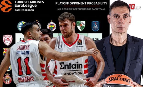 Ο αλγόριθμος «δείχνει» τον αντίπαλο του Ολυμπιακού στα πλέι οφ της Ευρωλίγκας