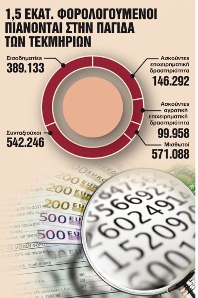 Εφορία: Ποιοι και πότε μπορούν να αμφισβητήσουν τα τεκμήρια
