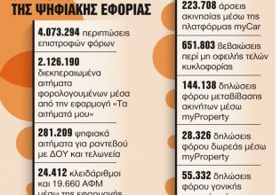 Εφορία: Ερχονται 13 νέες ηλεκτρονικές υπηρεσίες