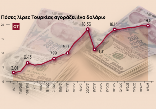 Τουρκία: Οι γκρίζες ζώνες της οικονομίας το μεγάλο στοίχημα μετά τις εκλογές [γράφημα]
