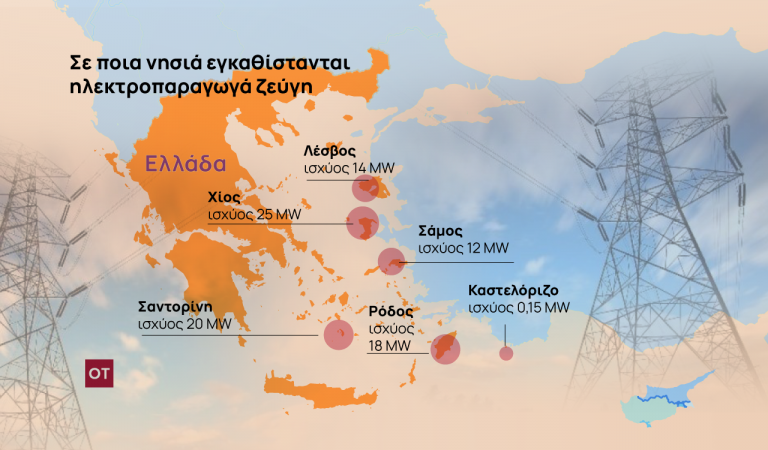 Ηλεκτρική ενέργεια: Έκτακτα μέτρα για να αποφευχθεί το καλοκαίρι μπλακ άουτ στα νησιά [χάρτης]