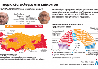 Ερντογάν: Τα χειρότερα δεν έχουν έλθει ακόμη στην Τουρκία – Τι εκτιμά Αμερικανός αναλυτής