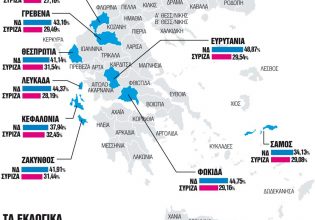 Μονομαχία για εννέα έδρες-κλειδιά