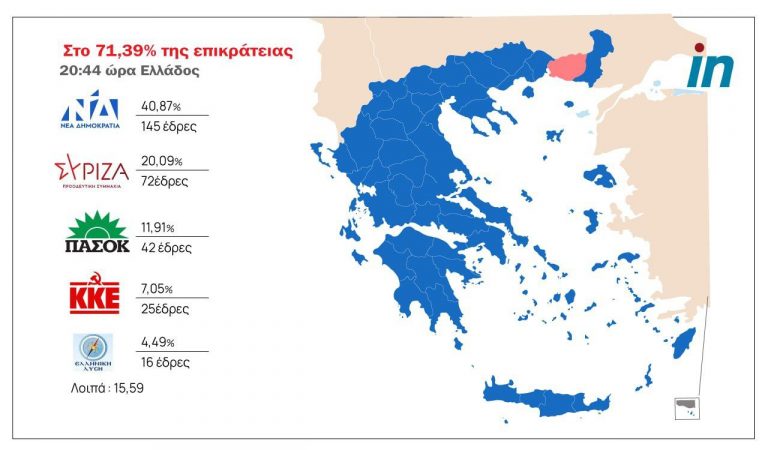 Εκλογές 2023: Παγιώνεται στις 20 μονάδες η διαφορά στην πρόβλεψη για το τελικό αποτέλεσμα – Πεντακομματική Βουλή