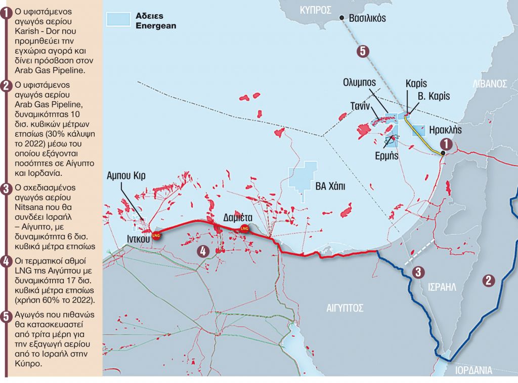 Ανατροπές στον ενεργειακό χάρτη της ΝΑ Μεσογείου