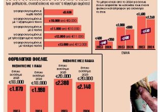 Πόσα κερδίζουν οικογένειες με παιδιά, ιδιοκτήτες ακινήτων, δημόσιοι υπάλληλοι