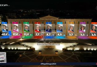 Live – εκλογές: Λεπτό προς λεπτό όσα συμβαίνουν στο in – Πάνω από 40% η ΝΔ και αυτοδυναμία – 8 κόμματα στη Βουλή