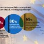 Ευρώπη: Οι πέντε απειλές για την ανταγωνιστικότητα [γράφημα]