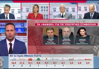 Το Mega κατέκτησε την πρώτη θέση και στις εκλογές της 25ης Ιουνίου