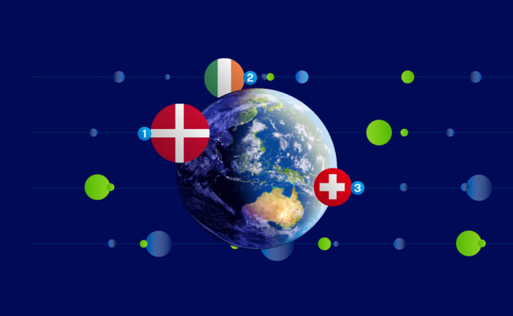 Οι κερδισμένοι και οι χαμένοι στην ανταγωνιστικότητα για το 2023 [πίνακας]