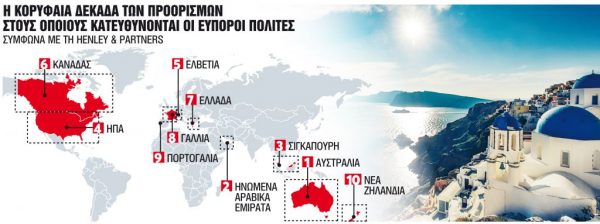 Πόλος έλξης για την Ελλάδα οι ξένοι εκατομμυριούχοι