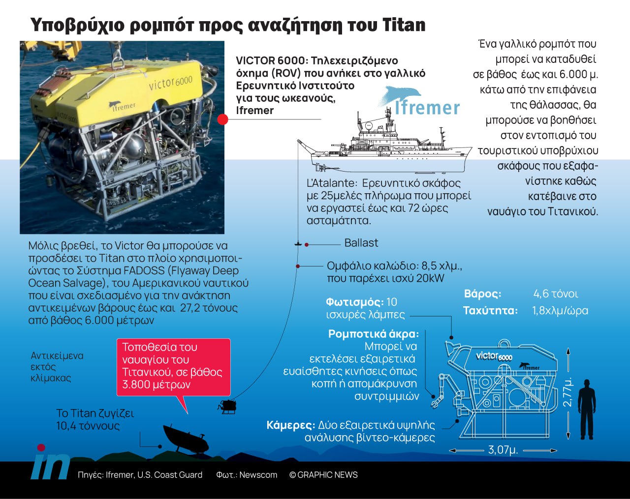 Υποβρύχιο Titan: Η επόμενη μέρα μετά την συντριβή