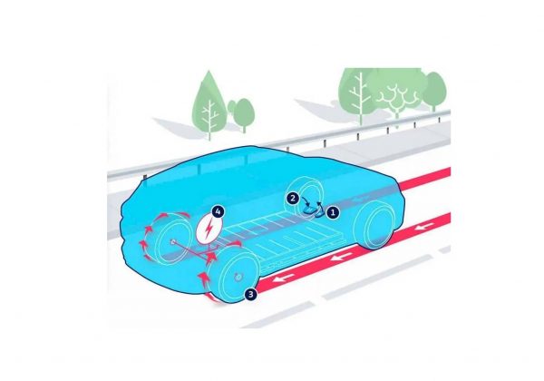 Ο σημαντικός ρόλος των συστημάτων ανάκτησης ενέργειας στα EV