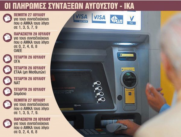 Συνταξιούχοι: Πέντε εισοδηματικές ανάσες έως το 2024