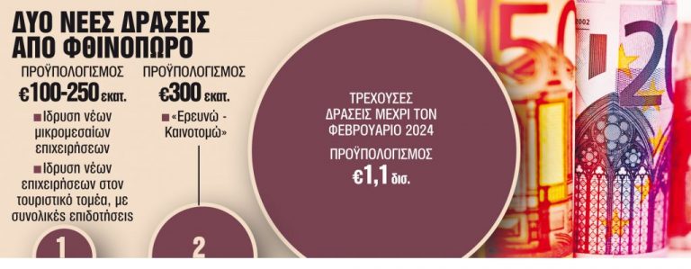 Ζεστό χρήμα άνω του 1 δισ. ευρώ