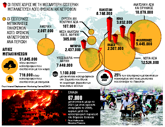 Μια ανθρωπιστική κρίση σε εξέλιξη