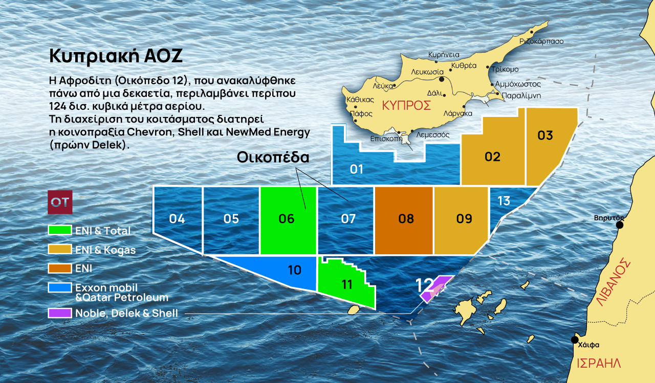 Geopolitical ‘game’ in SE Med over energy resources heats up