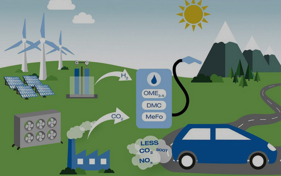 Αυστηρές οι ευρωπαϊκές νομοθετικές προβλέψεις για τα e-fuels