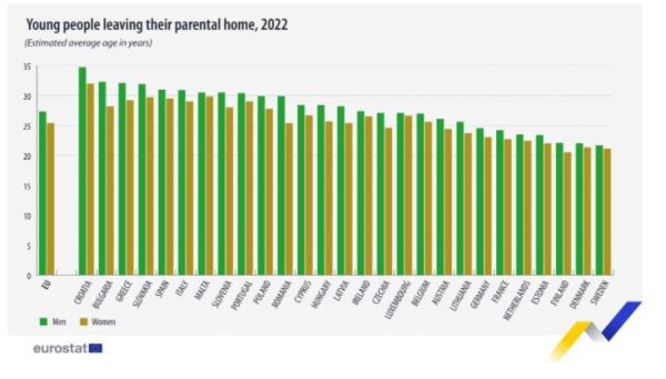 eurostat222