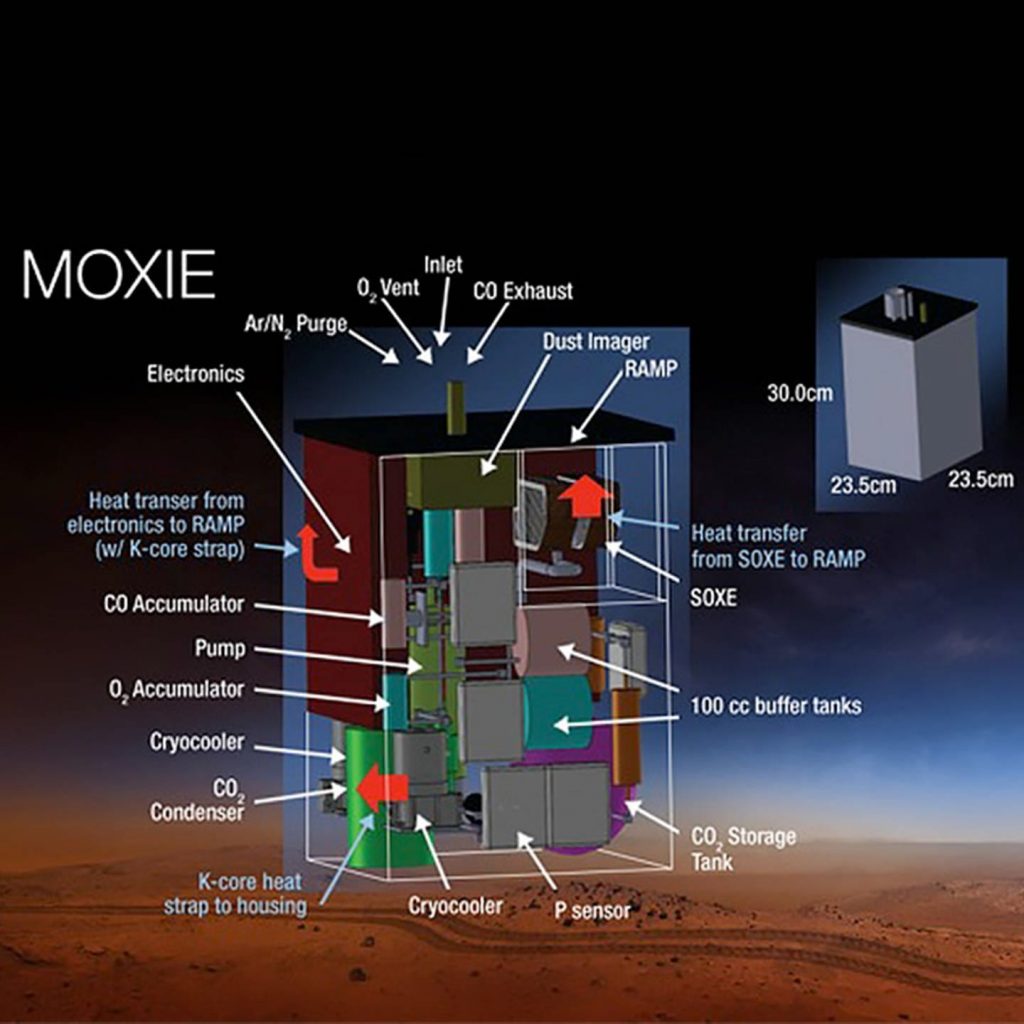 Η NASA επιβεβαιώνει: Είναι εφικτή η εξαγωγή οξυγόνου στον πλανήτη Άρη