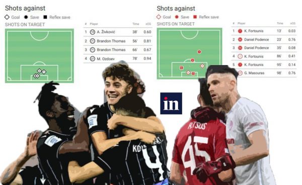 (Ξανά) ανάλυσε το: Το 100% του ΠΑΟΚ, η ατάκα του Φορτούνη και η αλήθεια των αριθμών