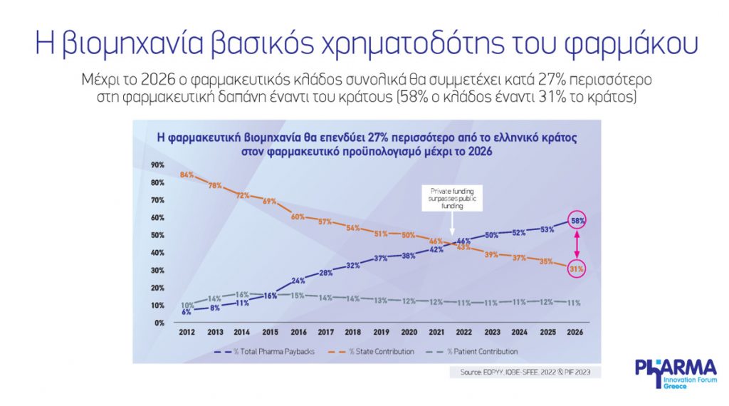 Αύξηση του προσδόκιμου ζωής σχεδόν ένα έτος από τις νέες θεραπείες