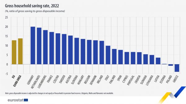 gross household saving rate 2022