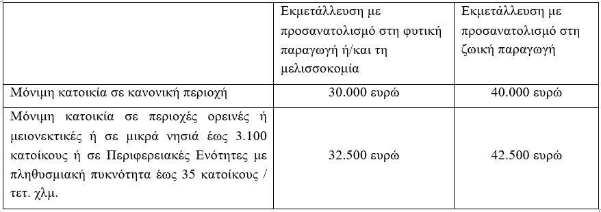 AgroPublic | Δίπλα στον αγρότη, καθημερινά αγροτικά νέα, γεωπονικές δημοσιεύσεις | na