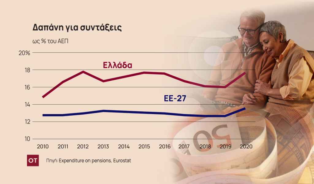 19 01 ot syntaxeis EXO