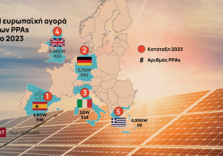 Ρεύμα από Ελλάδα παίρνει ο Bezos της Amazon – Ρεκόρ PPAs στη χώρα