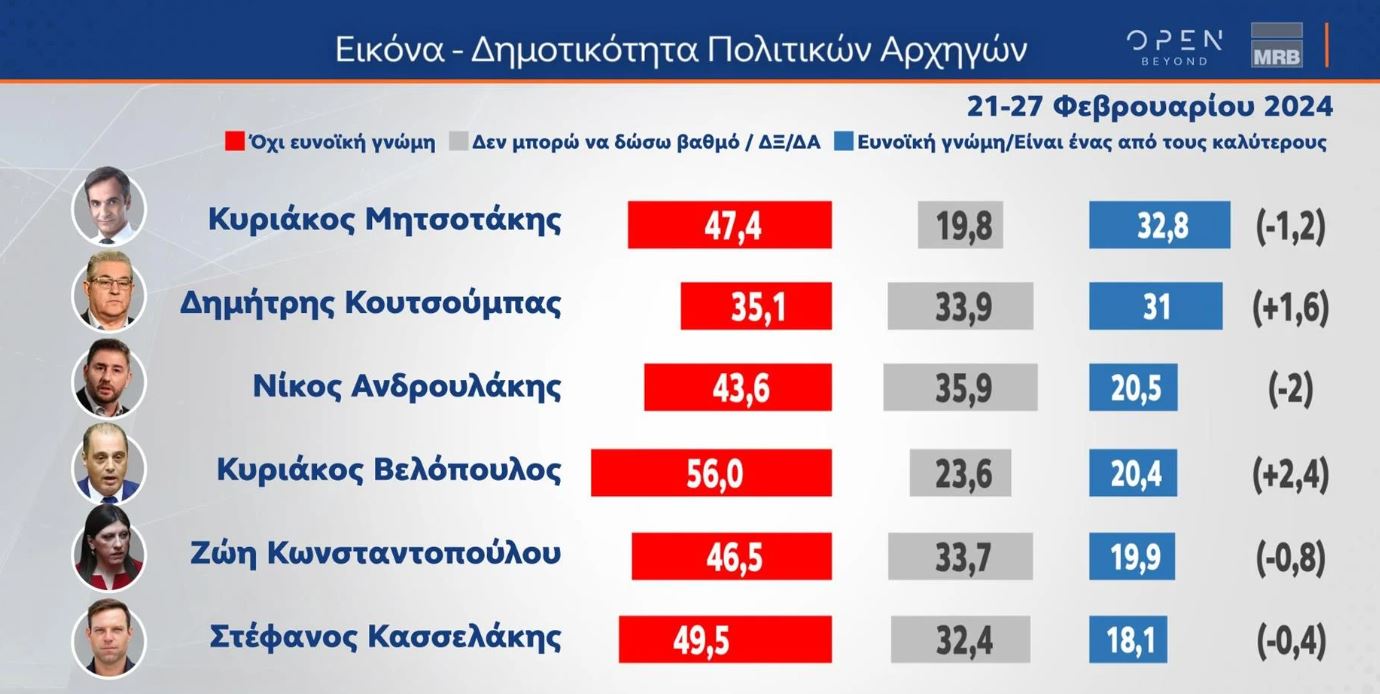 Την έντονη διαφωνία των πολιτών συναντά η λειτουργία επί πληρωμή των απογευματινών χειρουργείων στη δημοσκόπηση της MRB.