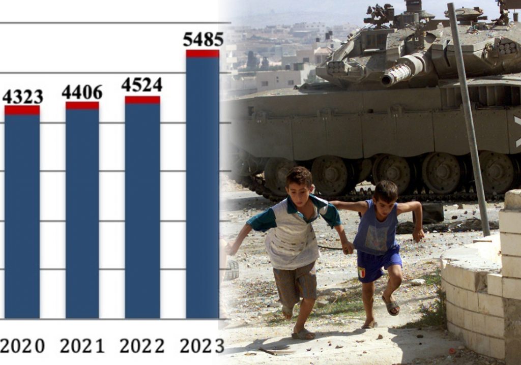 Στατιστικά ομήρων – H Χαμάς απήγαγε 240 ομήρους, το Ισραήλ «απαγάγει» 700 παιδιά κάθε χρόνο