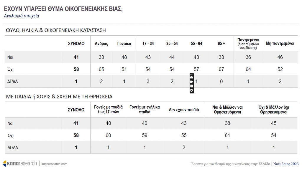 %CE%B2%CE%B9%CE%B1 | Lamianow.gr