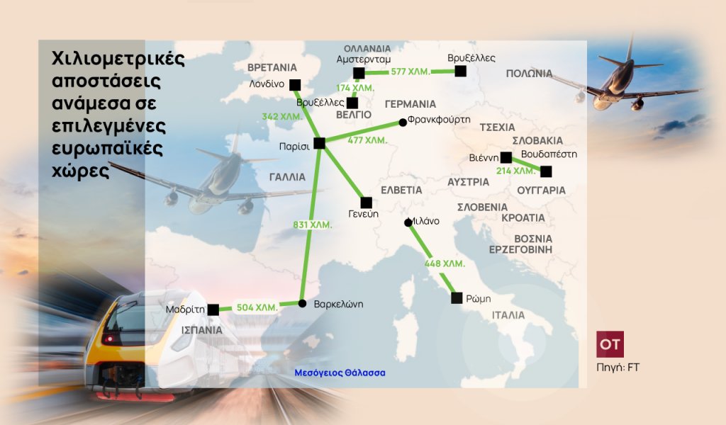 Μπορούν τα τρένα να ανταγωνιστούν τις φθηνές αεροπορικές;