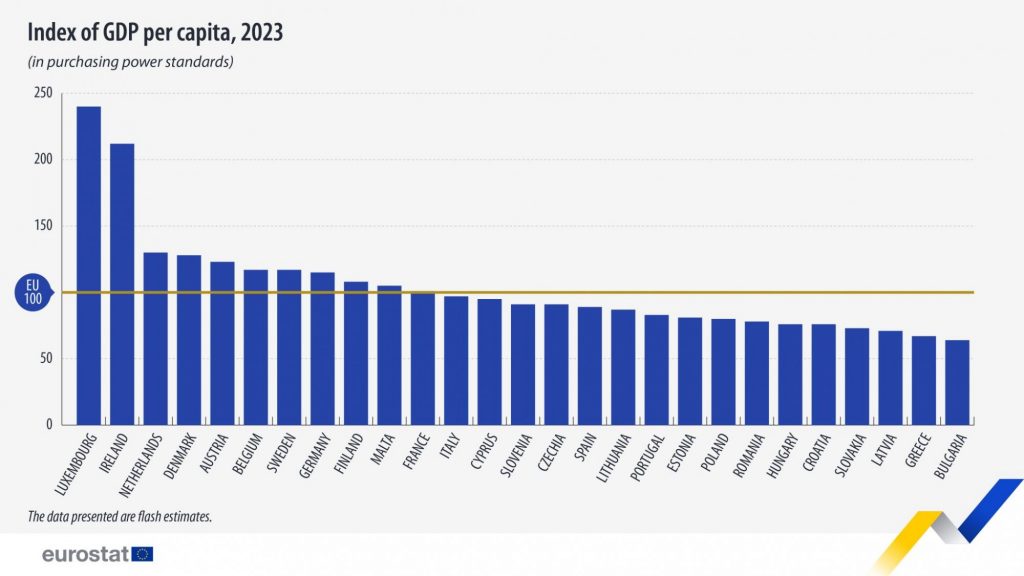 index gdp per capita 2023 2048x1152