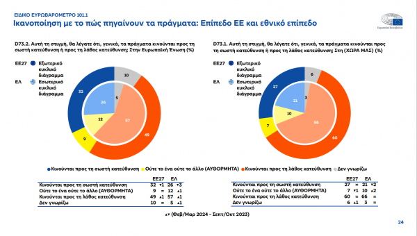 %CE%A3%CF%84%CE%B9%CE%B3%CE%BC%CE%B9%CF%8C%CF%84%CF%85%CF%80%CE%BF %CE%BF%CE%B8%CF%8C%CE%BD%CE%B7%CF%82 2024 04 17 115951 | Lamianow.gr