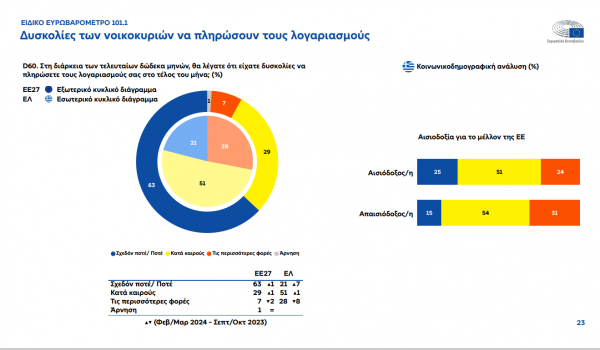 %CE%A3%CF%84%CE%B9%CE%B3%CE%BC%CE%B9%CF%8C%CF%84%CF%85%CF%80%CE%BF %CE%BF%CE%B8%CF%8C%CE%BD%CE%B7%CF%82 2024 04 17 120008 | Lamianow.gr