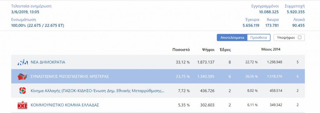 %CE%B1%CF%80%CE%BF%CF%84%CE%B5%CE%BB%CE%AD%CF%83%CE%BC%CE%B1%CF%84%CE%B1%CE%B5%CE%BA%CE%BB%CE%BF%CE%B3%CF%8E%CE%BD 2019