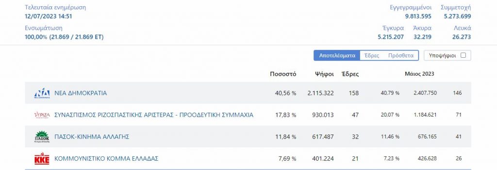 %CE%B5%CE%BA%CE%BB%CE%BF%CE%B3%CE%B5%CF%832023